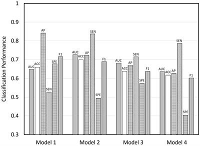 Using knowledge of, attitude toward, and daily preventive practices for COVID-19 to predict the level of post-traumatic stress and vaccine acceptance among adults in Hong Kong